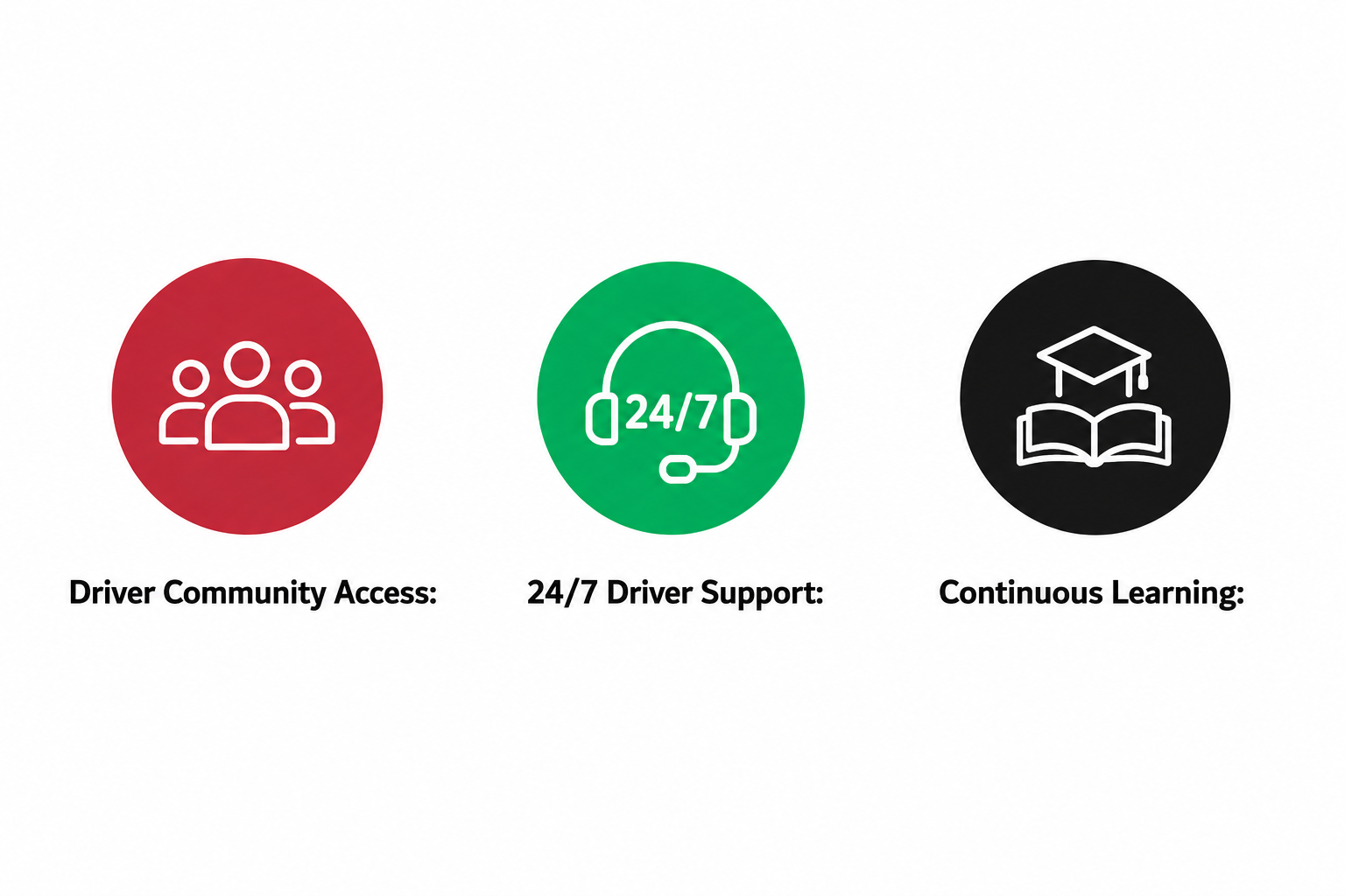 Community and Support
